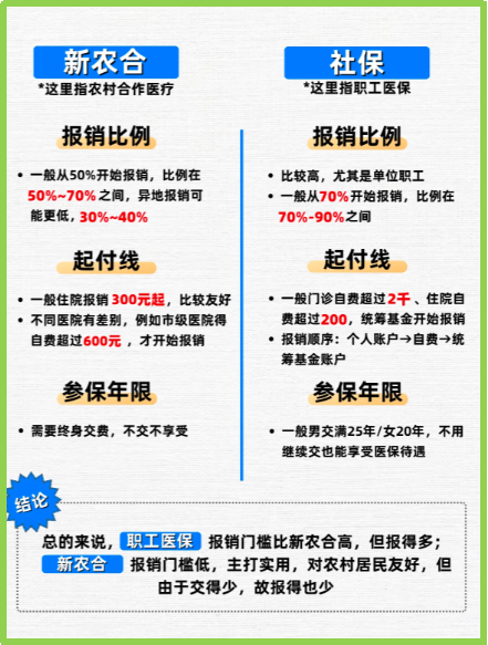鹰潭最新医保5%与9%的区别方法分析(最方便真实的鹰潭医保10%和55%的区别方法)
