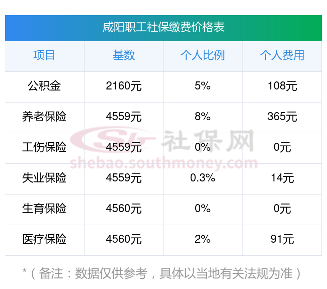 鹰潭最新社保卡有8000可以取现多少方法分析(最方便真实的鹰潭社保能不能取出来方法)