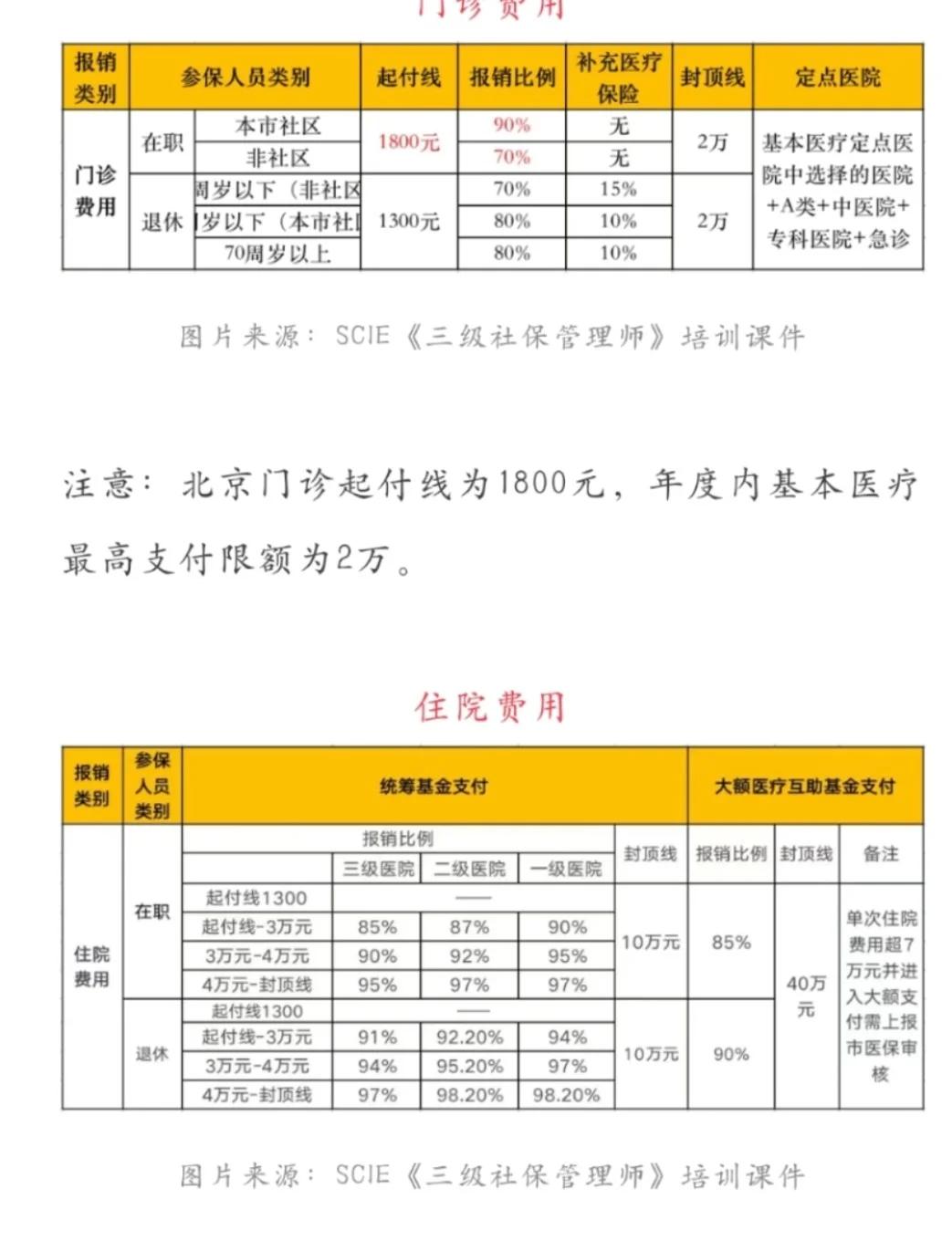 鹰潭最新医保现金报销多久到账方法分析(最方便真实的鹰潭医保报销是现金结算吗方法)