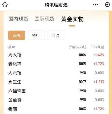 鹰潭最新24小时上门回收金价方法分析(最方便真实的鹰潭上门回收黄金价格方法)