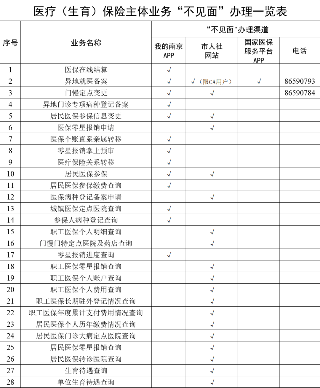鹰潭最新南京回收医保卡金额方法分析(最方便真实的鹰潭南京回收医保卡金额多少方法)
