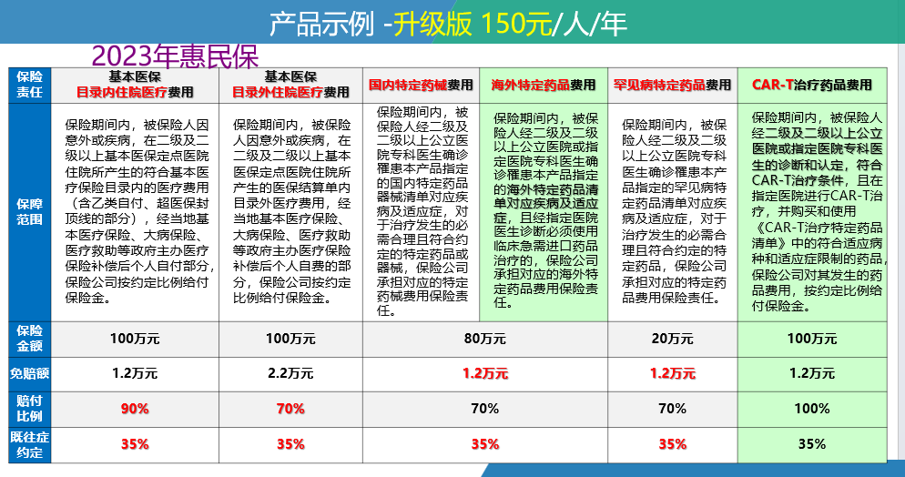鹰潭最新惠民保险一览表方法分析(最方便真实的鹰潭惠民保险有哪些险种方法)