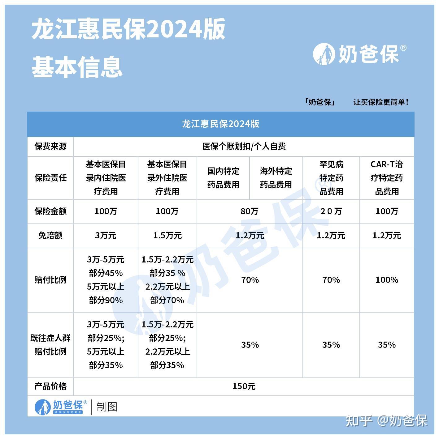 鹰潭最新医保账户惠民保险代扣是什么方法分析(最方便真实的鹰潭惠民保医保卡支付方法)