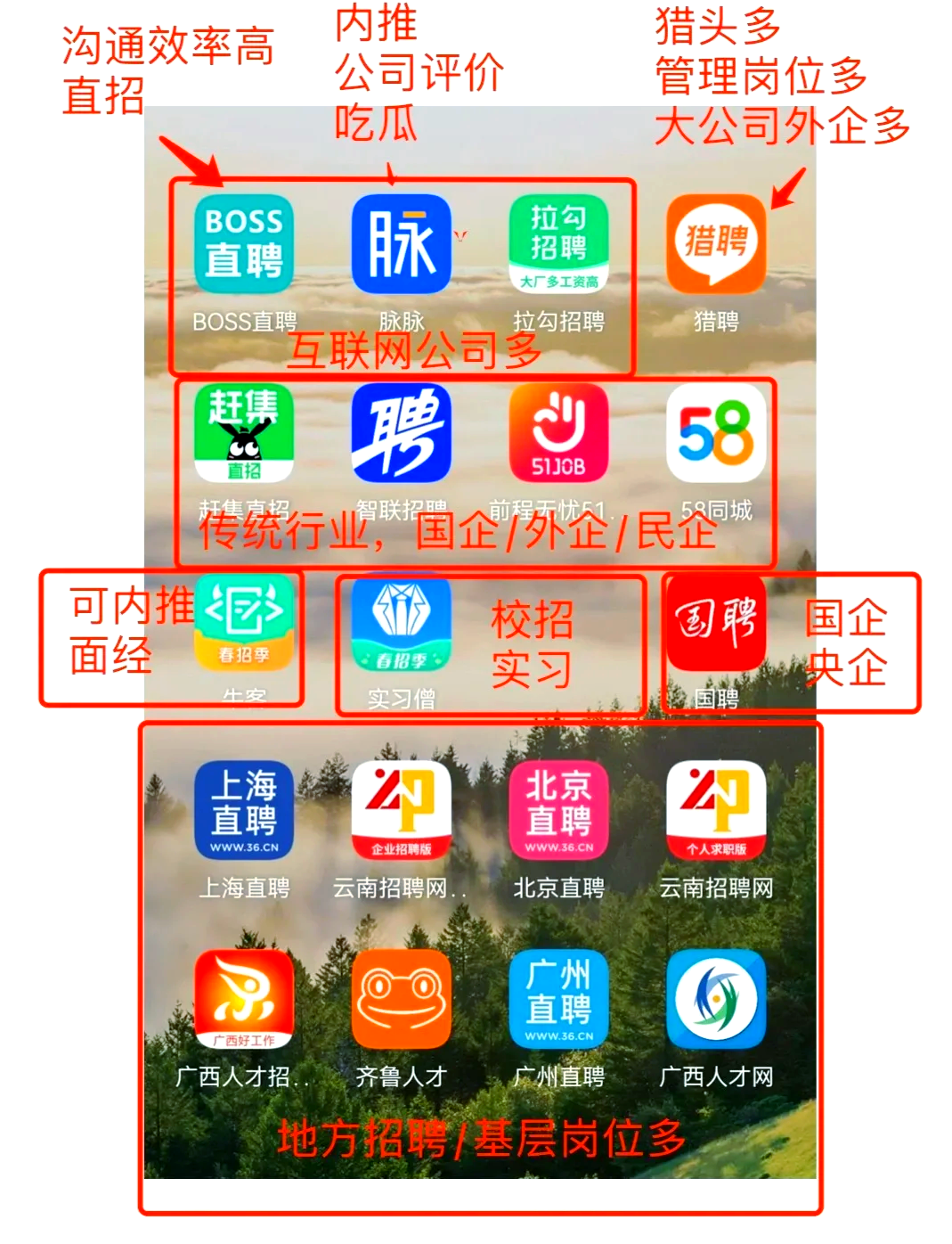 鹰潭最新找工作用什么平台最好方法分析(最方便真实的鹰潭找工作用什么平台最好猎聘方法)
