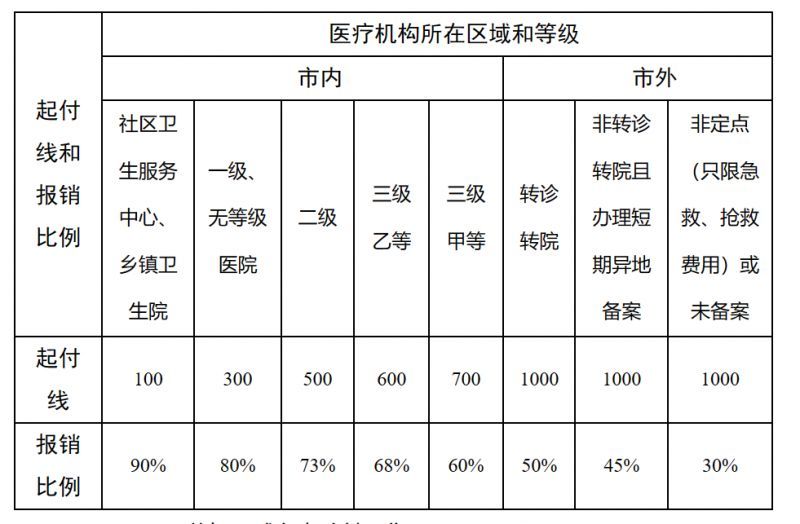 鹰潭最新医院报销80%计算公式方法分析(最方便真实的鹰潭医院报销百分比最简单的算法方法)