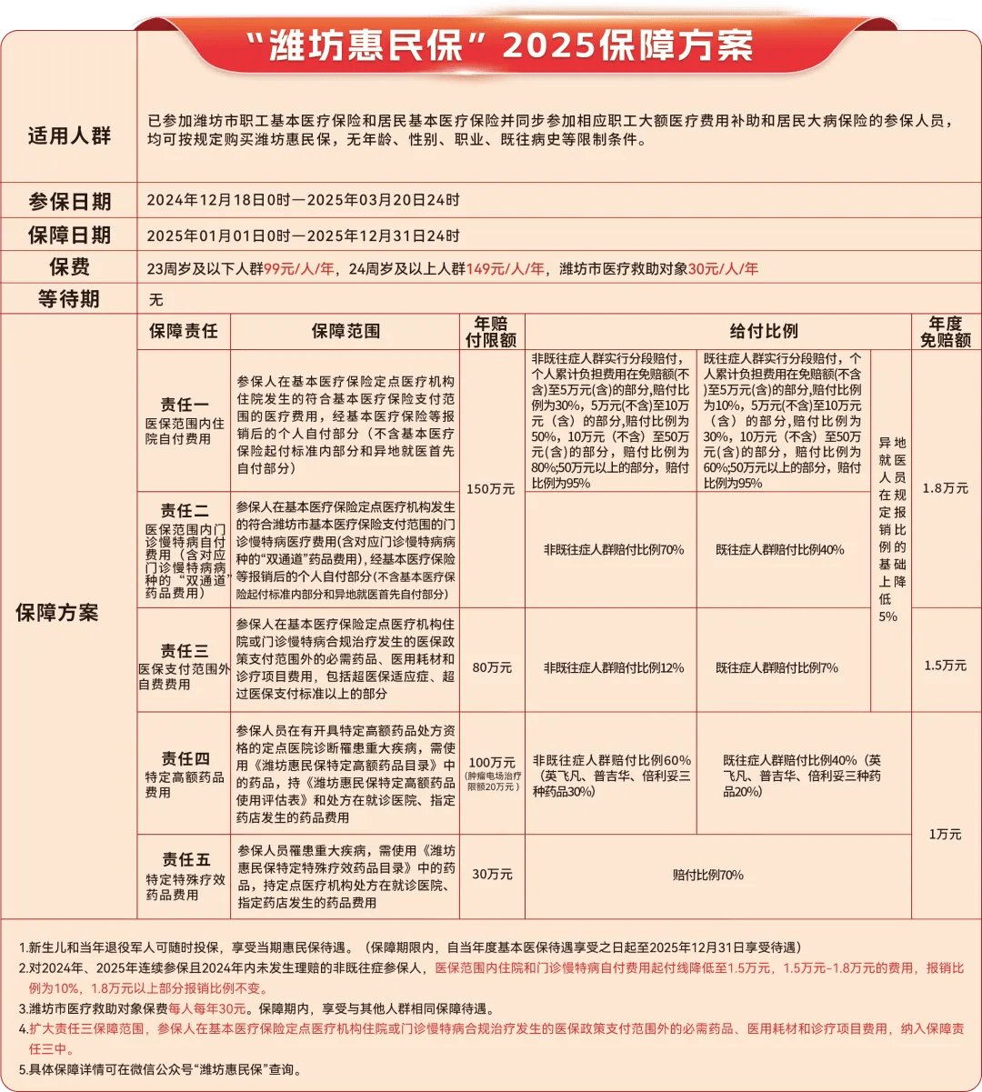 鹰潭最新惠民保为什么直接从医保里扣方法分析(最方便真实的鹰潭惠民保为什么直接从医保里扣钱方法)
