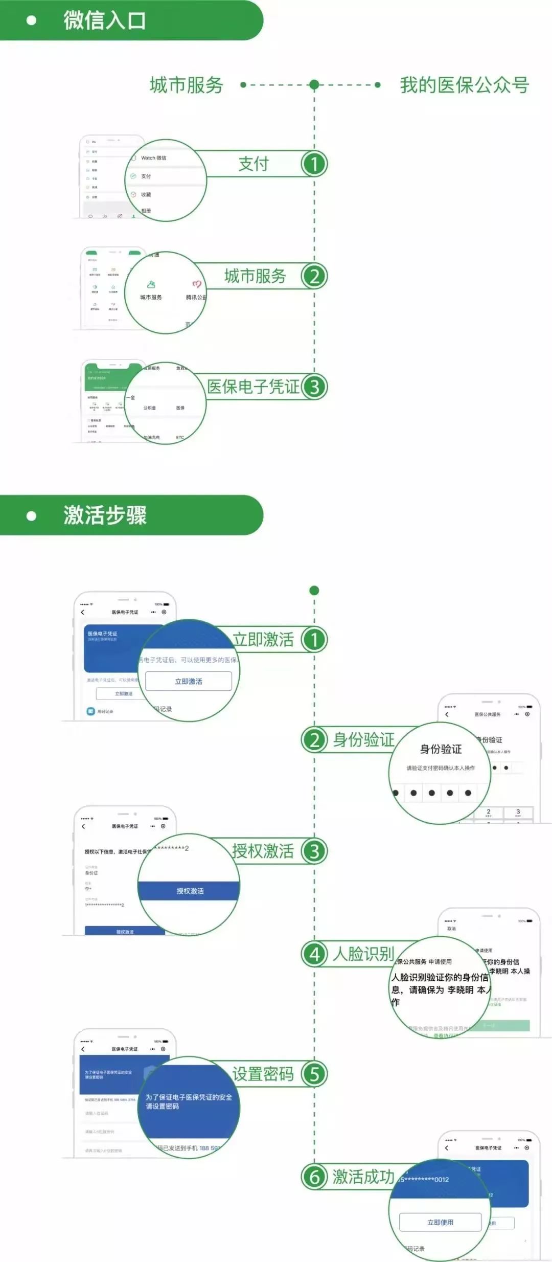 鹰潭最新昆山回收医保卡方法分析(最方便真实的鹰潭昆山旧的医保卡还能用吗方法)