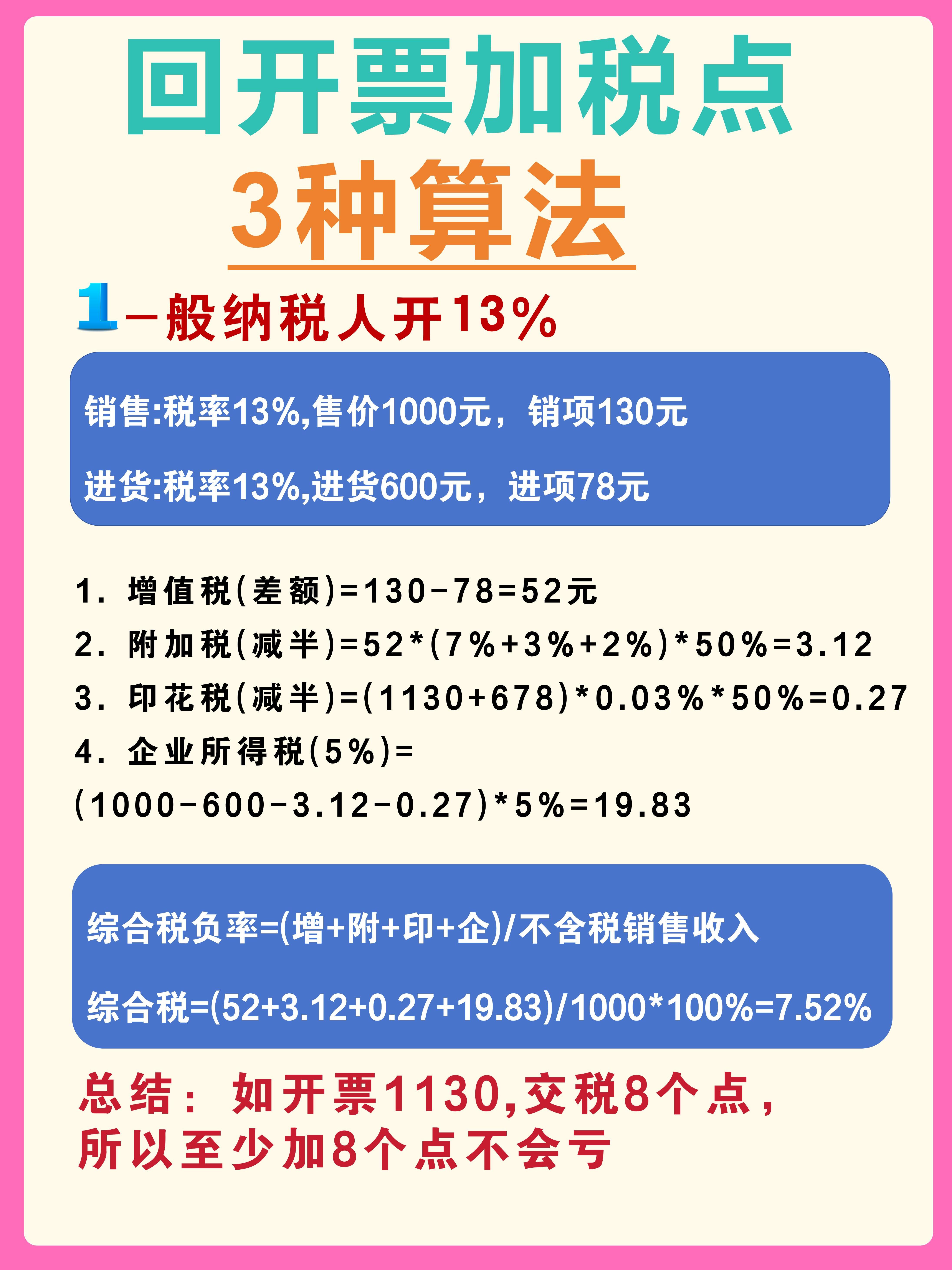 鹰潭最新税率13%是乘以多少方法分析(最方便真实的鹰潭税率13%等于多少方法)