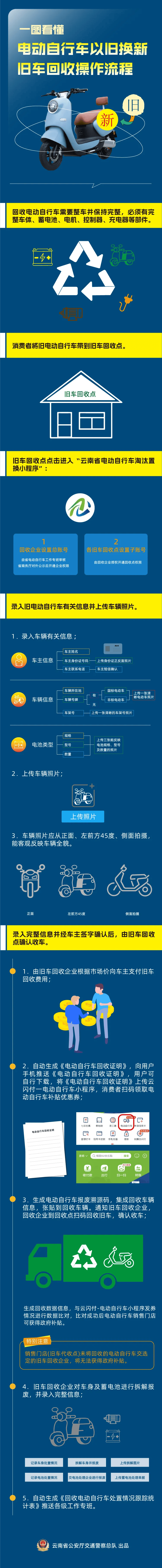 鹰潭最新24小时上门回收旧车方法分析(最方便真实的鹰潭24小时上门回收旧车多少钱方法)