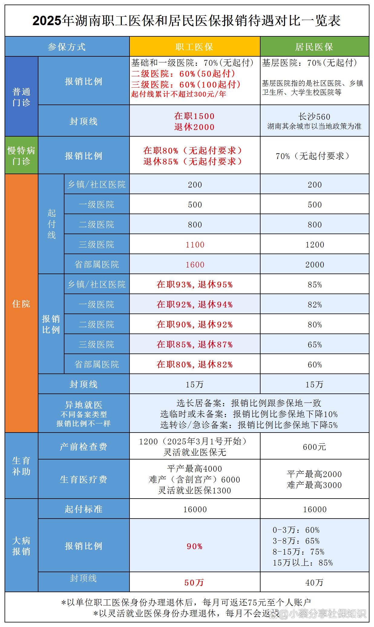 鹰潭最新医保卡套取现金比例方法分析(最方便真实的鹰潭医保卡套取现金手续费方法)
