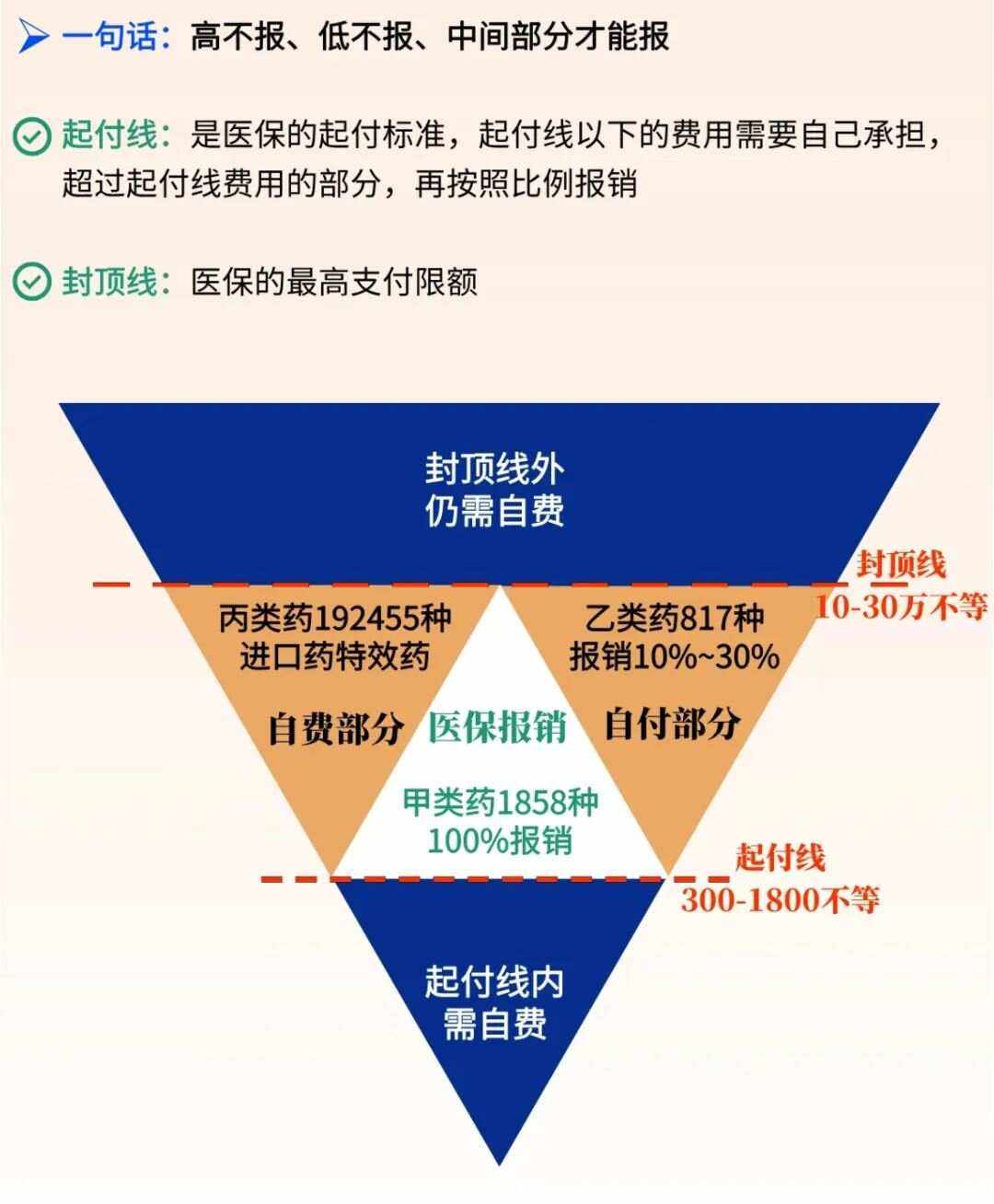 鹰潭最新医疗报销90%怎么计算方法分析(最方便真实的鹰潭医保报销90%需要什么条件方法)