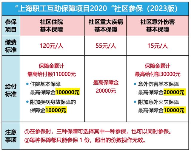 鹰潭最新上海套医保卡联系方式方法分析(最方便真实的鹰潭上海医保套现电话方法)