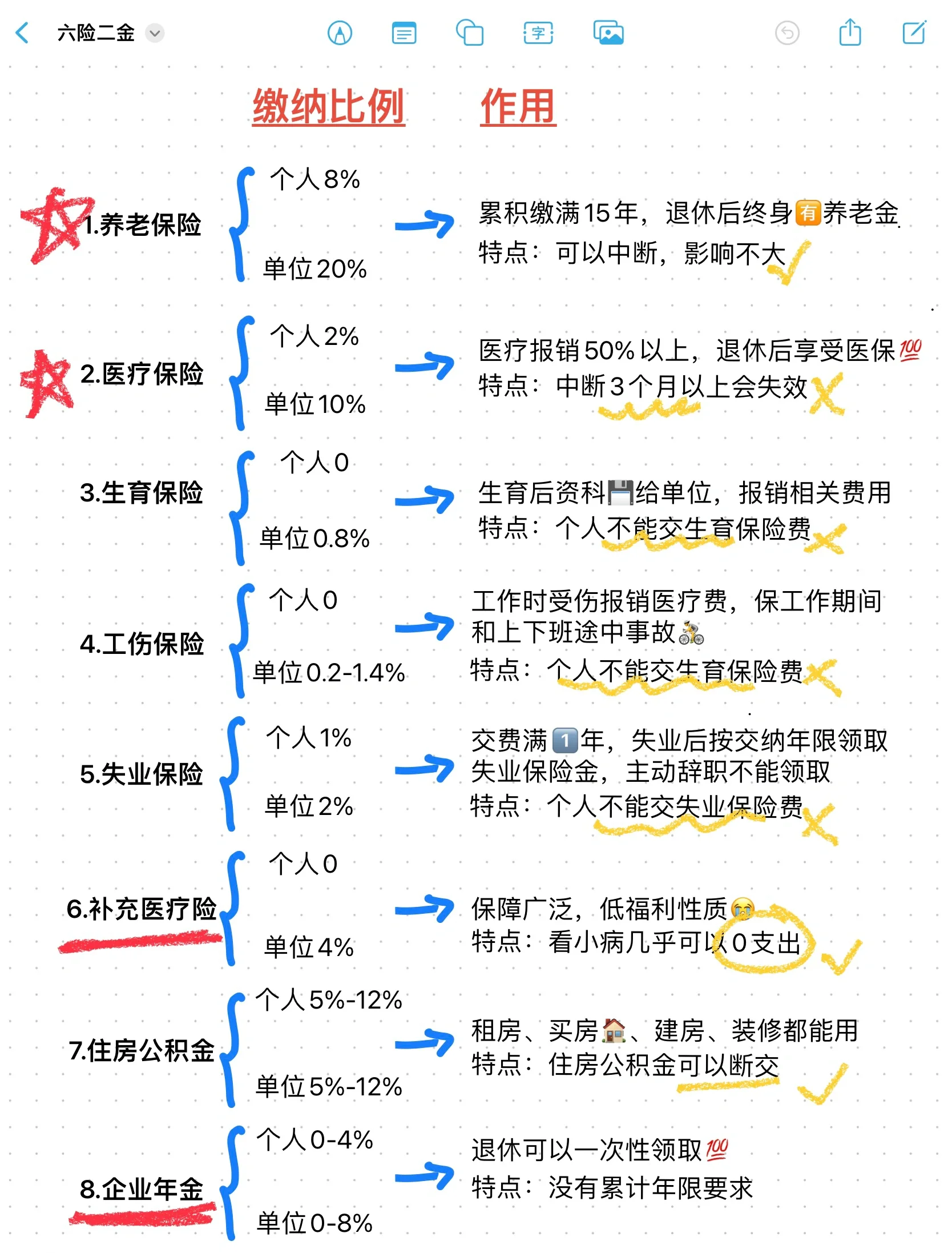 鹰潭最新医疗保险60%和100%区别方法分析(最方便真实的鹰潭医保缴费比例60%和100%的区别方法)