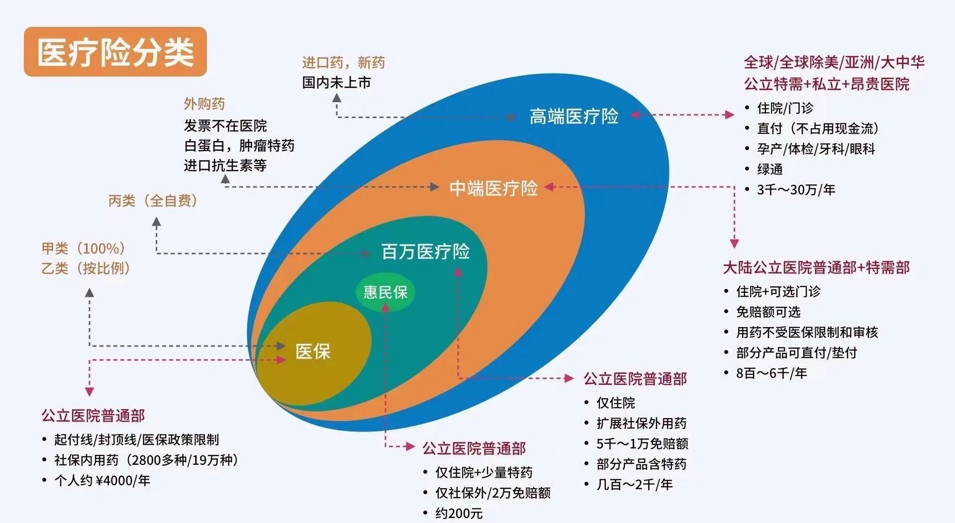 鹰潭最新医保5%与9%的区别方法分析(最方便真实的鹰潭医保95%和5%有什么区别方法)