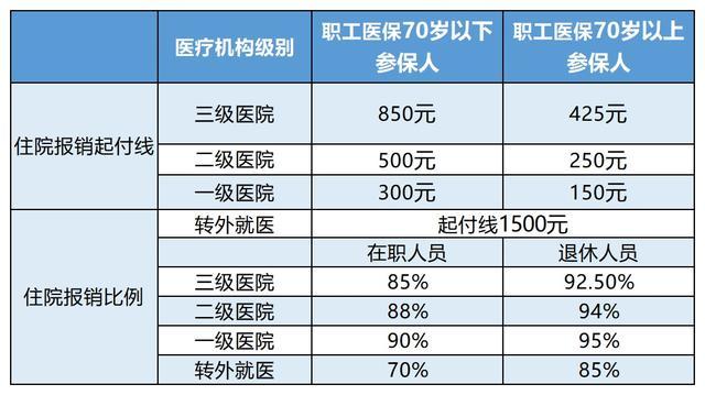 鹰潭最新24小时医保是否可以报销方法分析(最方便真实的鹰潭24小时医保是否可以报销住院费用方法)